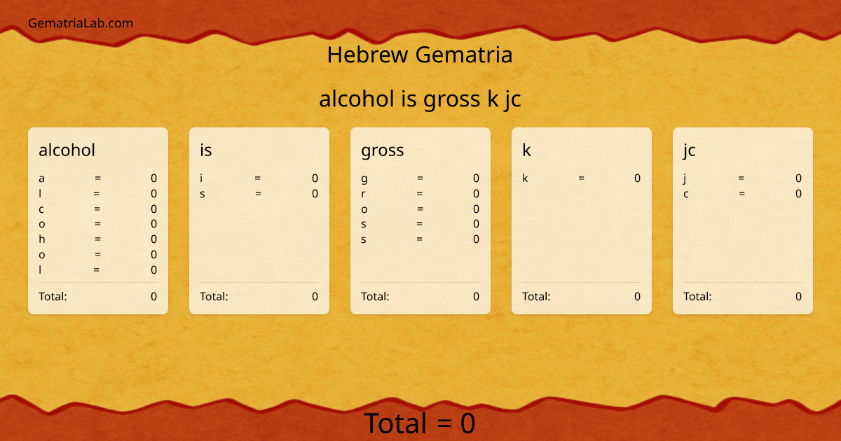alcohol is gross k jc in hebrew Gematria